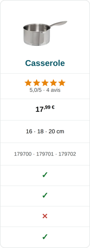 resilience-comparatif-bloc-casserole-184